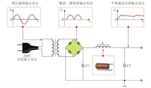 图片[3]-认识基本电路中的电子元件之电感-高手 _  啥都会