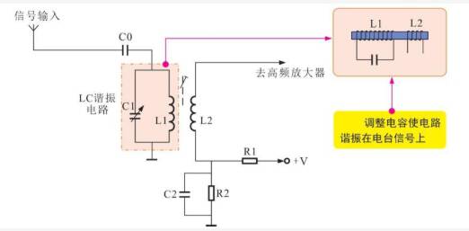 图片[4]-认识基本电路中的电子元件之电感-高手 _  啥都会