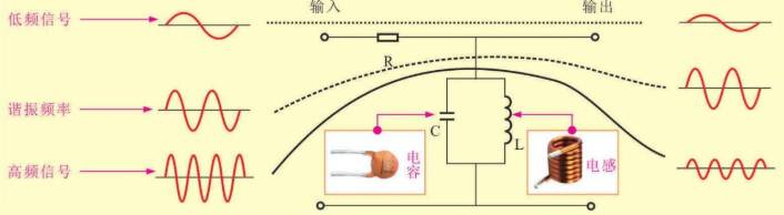 图片[5]-认识基本电路中的电子元件之电感-高手 _  啥都会