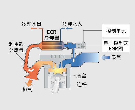 pcv阀的工作原理与作用-高手 _  啥都会
